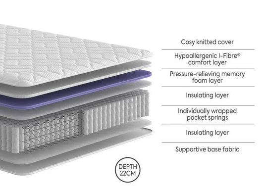 1000 pocket mattress
