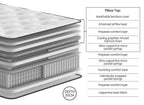 Cotswold 1000 Pocket Sprung Pillow-top Mattress - Soft Feel