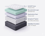 Layered illustration of a mattress with labeled components on a white background